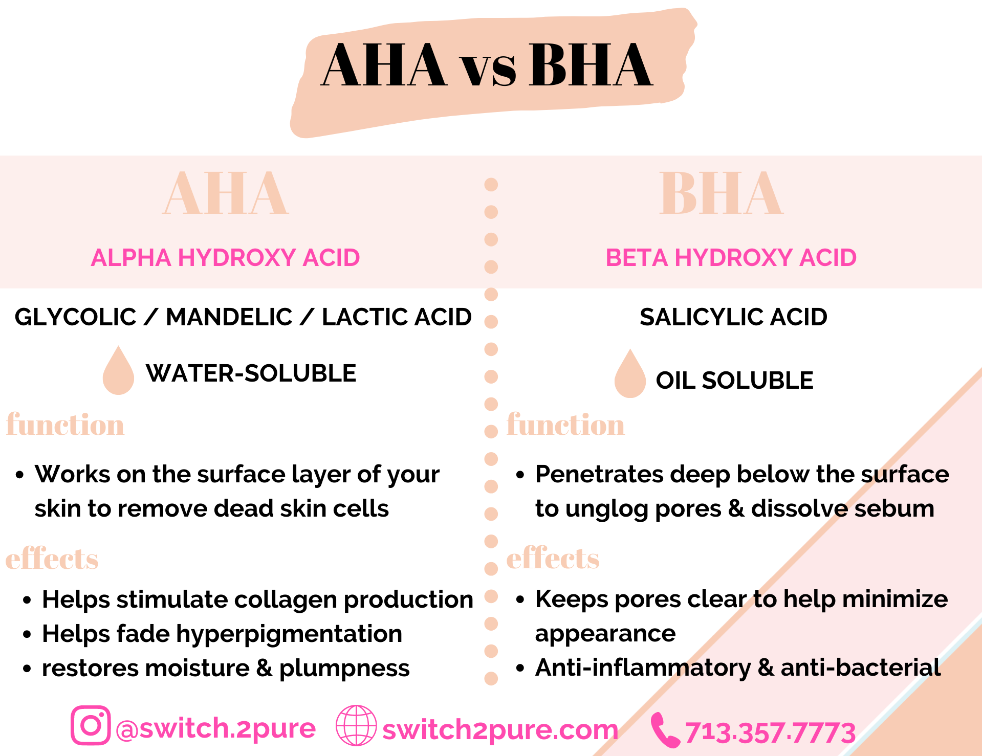 AHA vs BHA