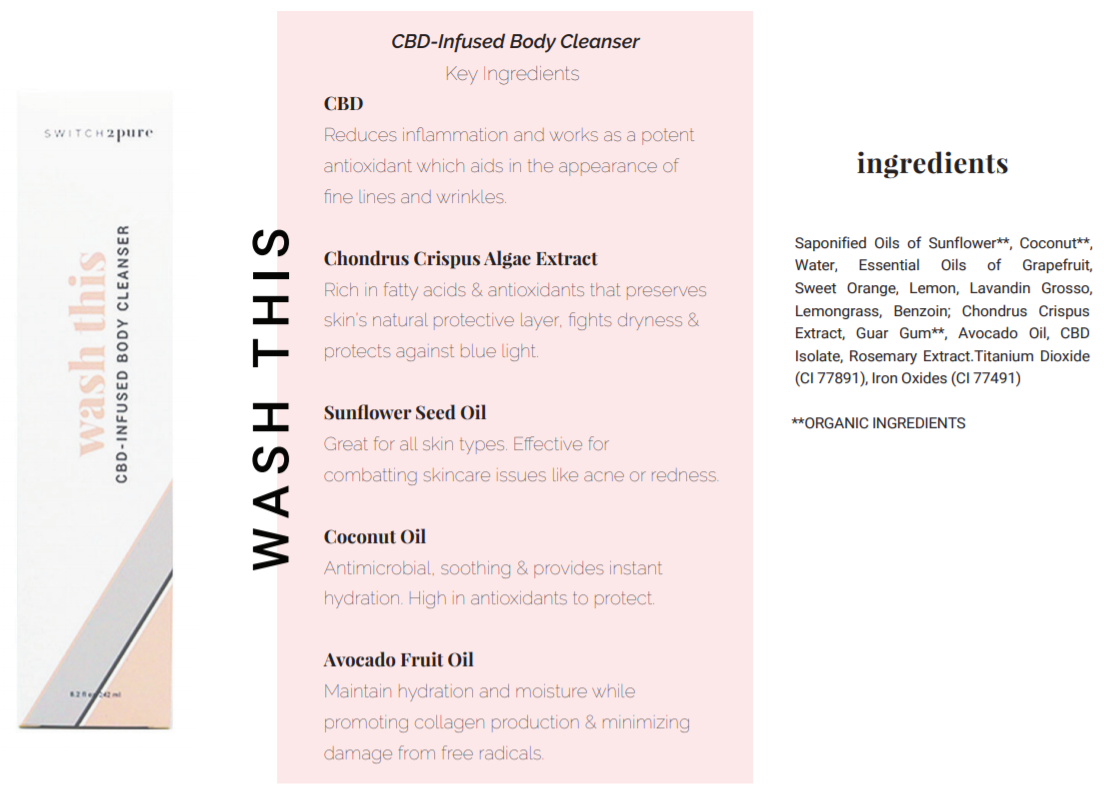 Switch2Pure Wash This-Antioxidant body cleanser packaging and ingredient list